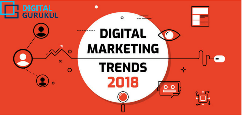 Digital Marketing Trends in India to Watch in 2021 ( MUST READ)