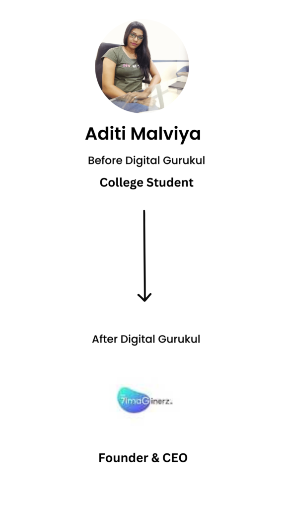 Digital_Gurukul_Student_12