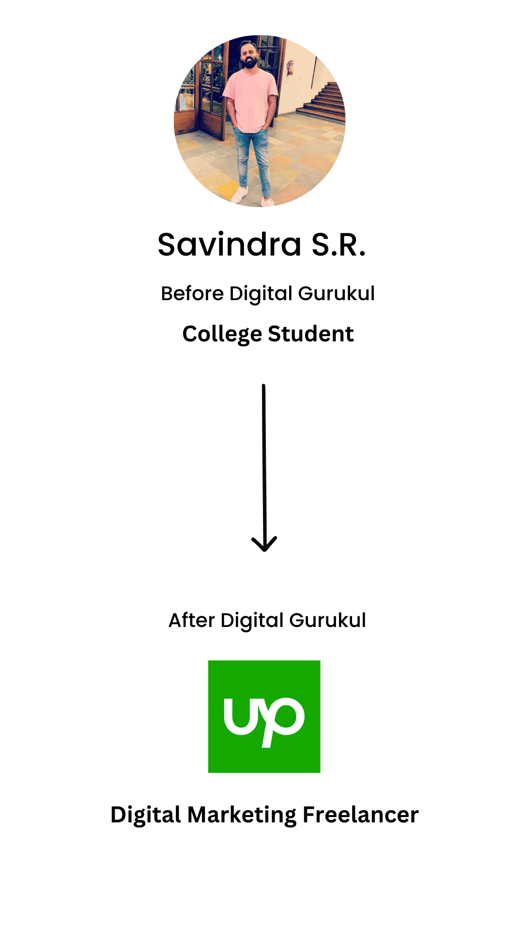 Digital_Gurukul_Student_13