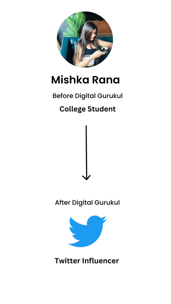 Digital_Gurukul_Student_2