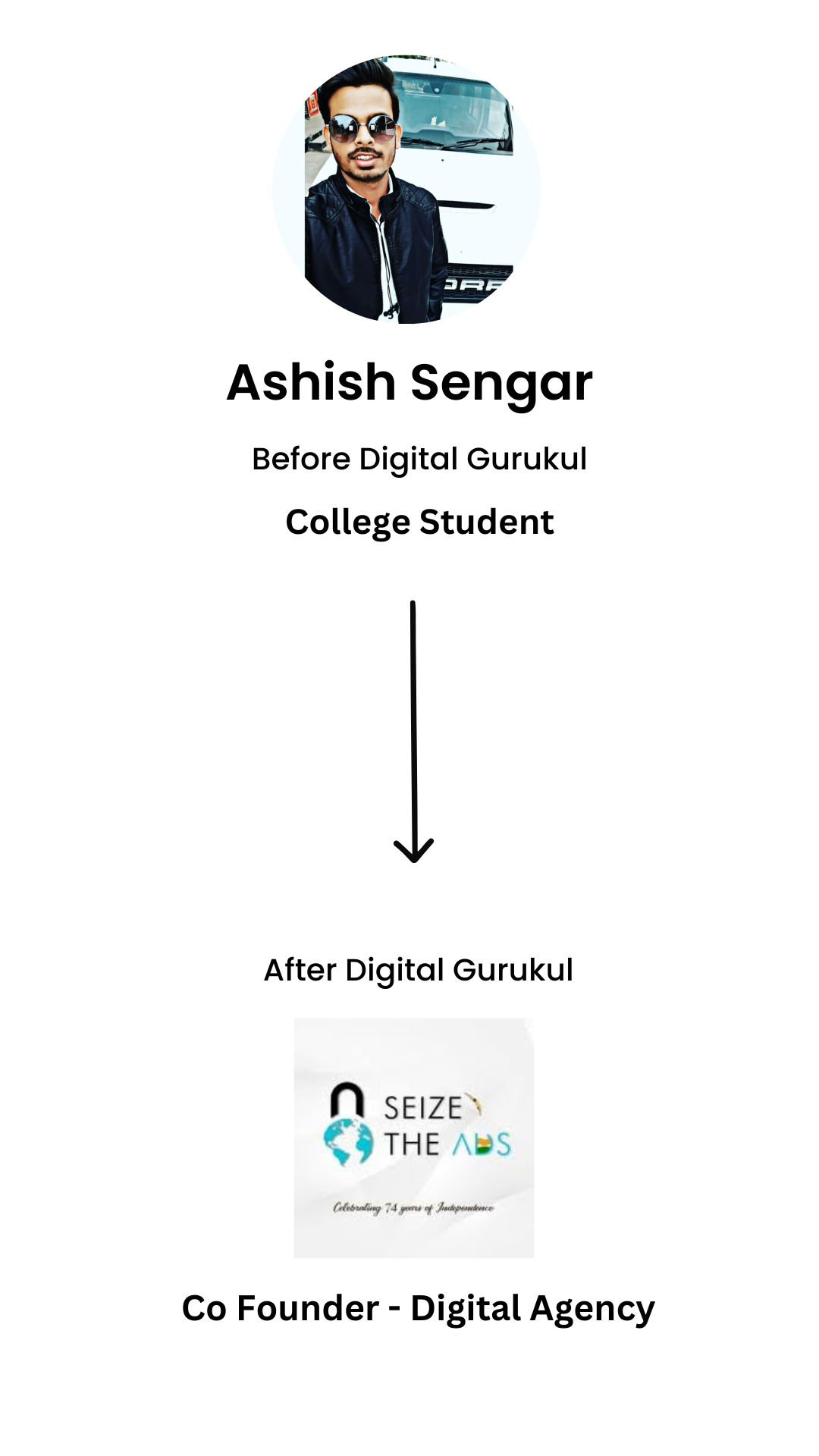 Digital_Gurukul_Student_6
