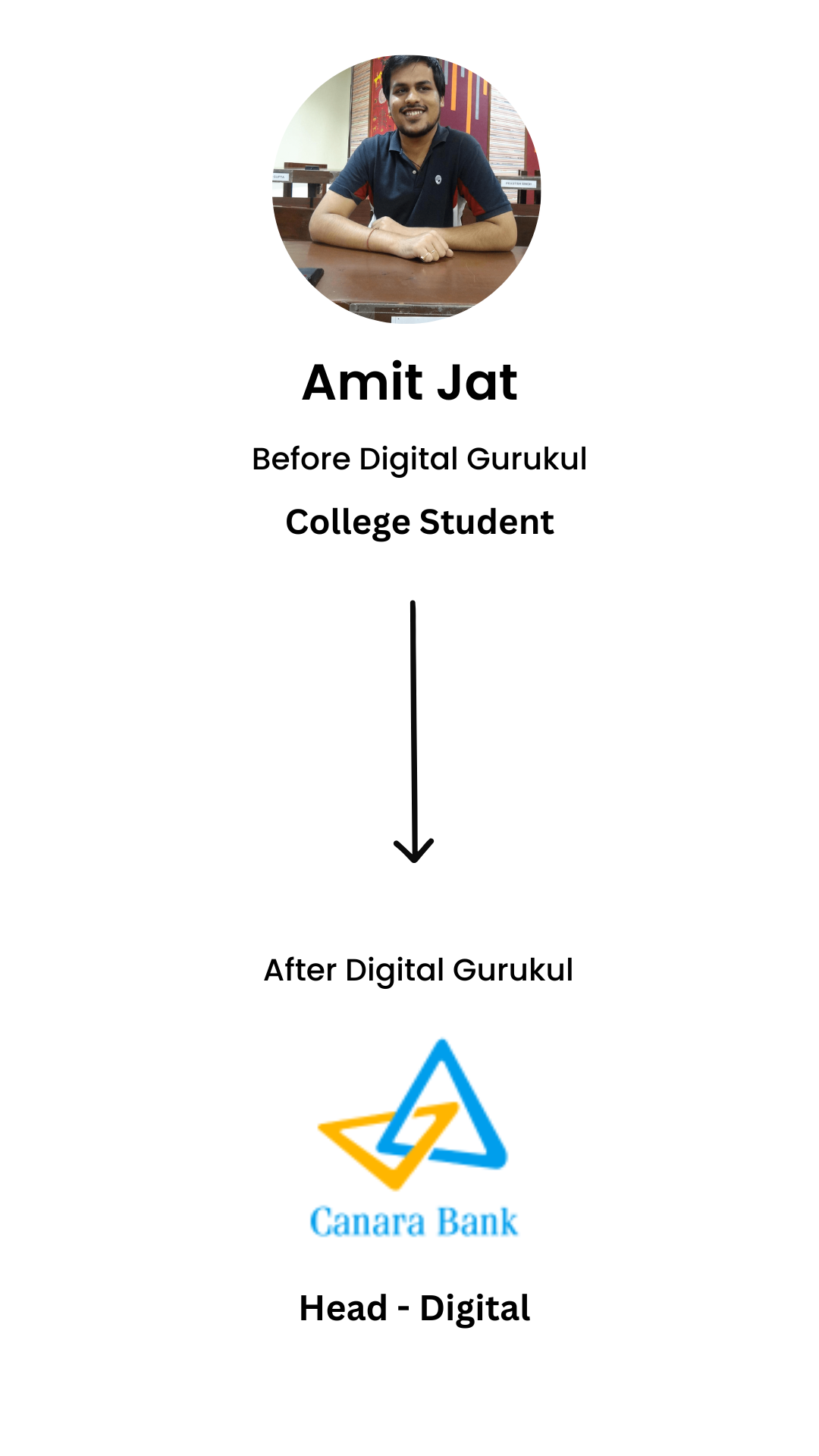 Digital_Gurukul_Student_7